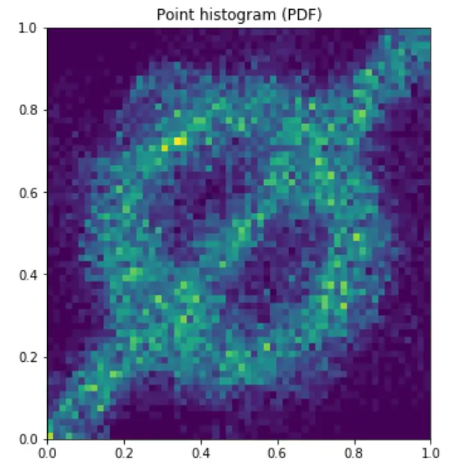 A plot showing the learning process of a Normalilzing Flow